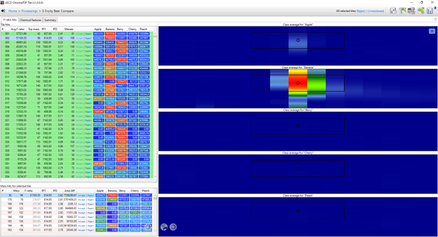 Interfaz de software de carta térmica del  Software de Análisis ChromaTOF Tile GCxGC-TOF MS